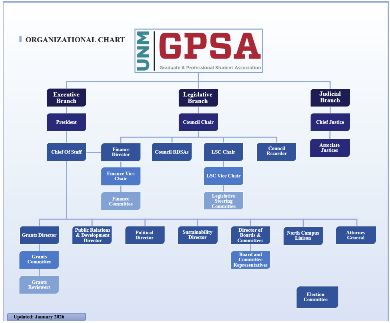2026-organizational-chart.png