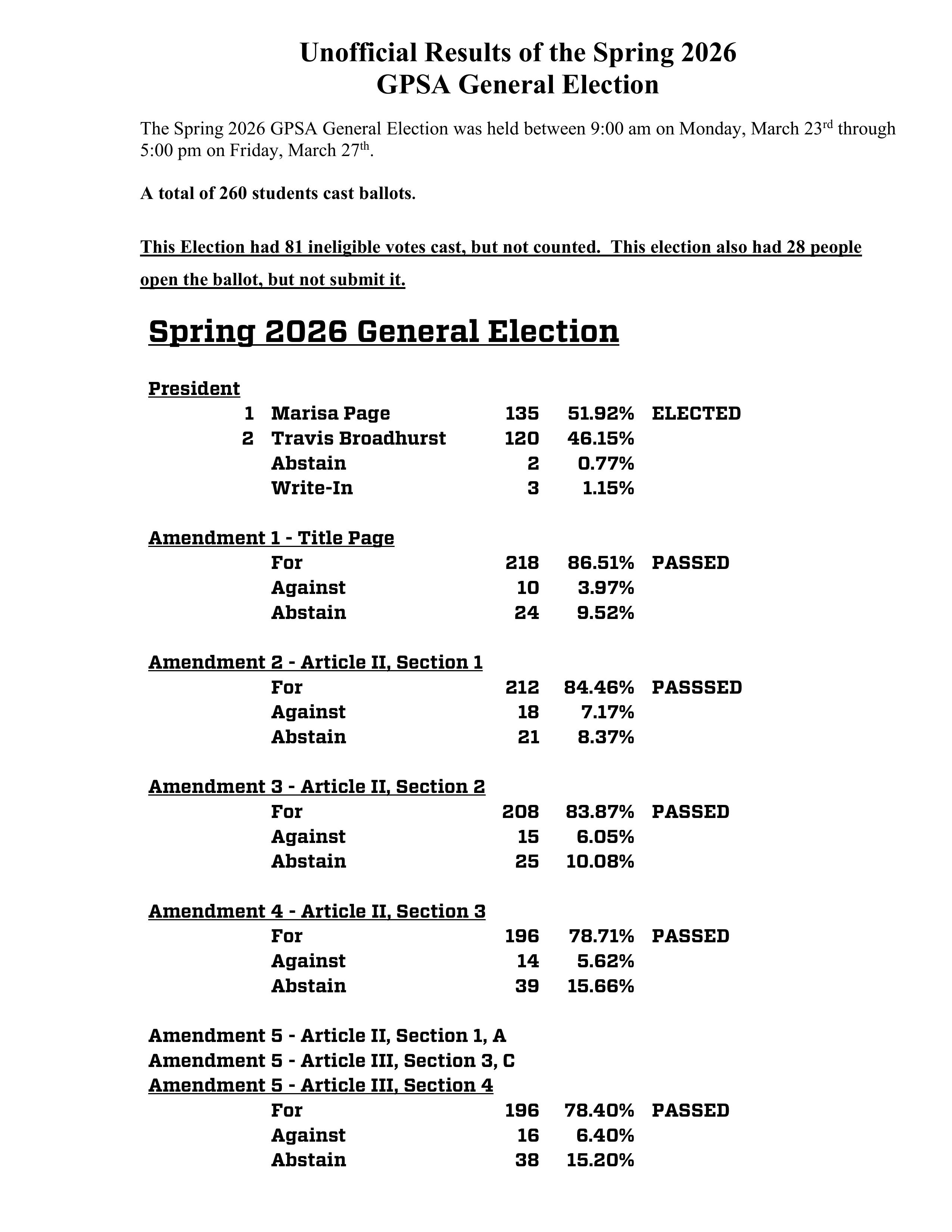 s26-unofficialresults-1.jpg