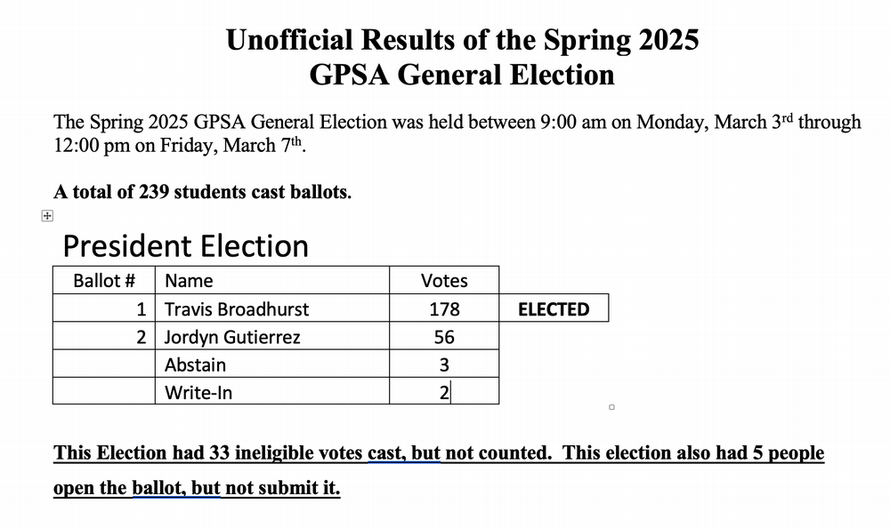 Election-25-26-results