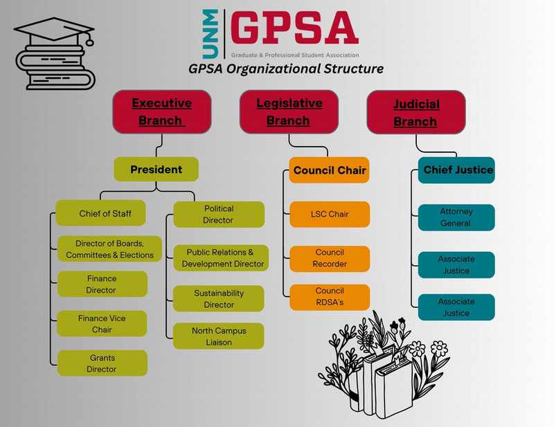 gpsa-org-chart2025